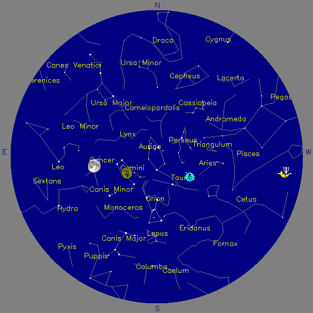 Sky Chart