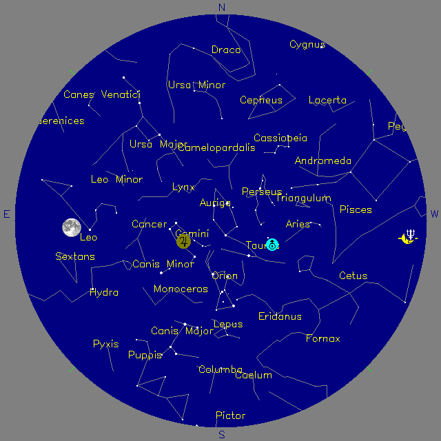 Sky Chart