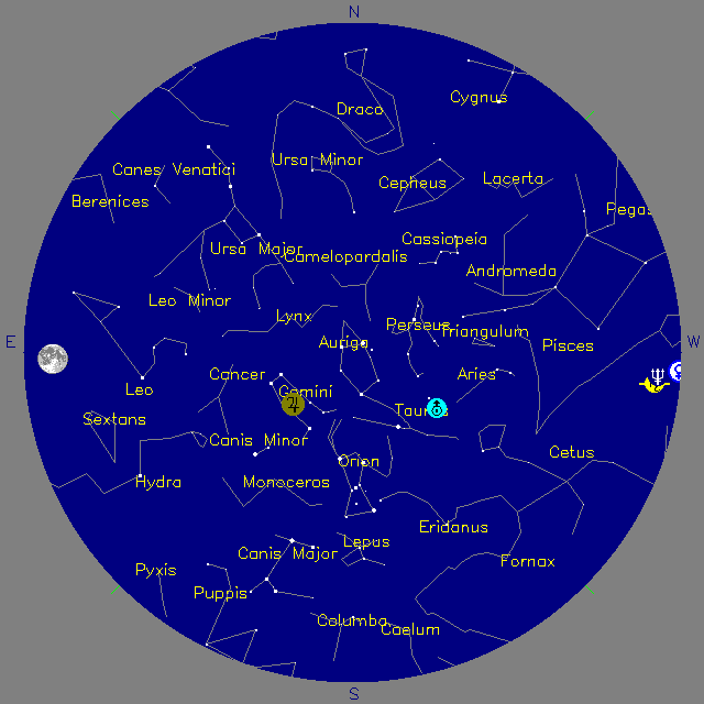 Sky Chart