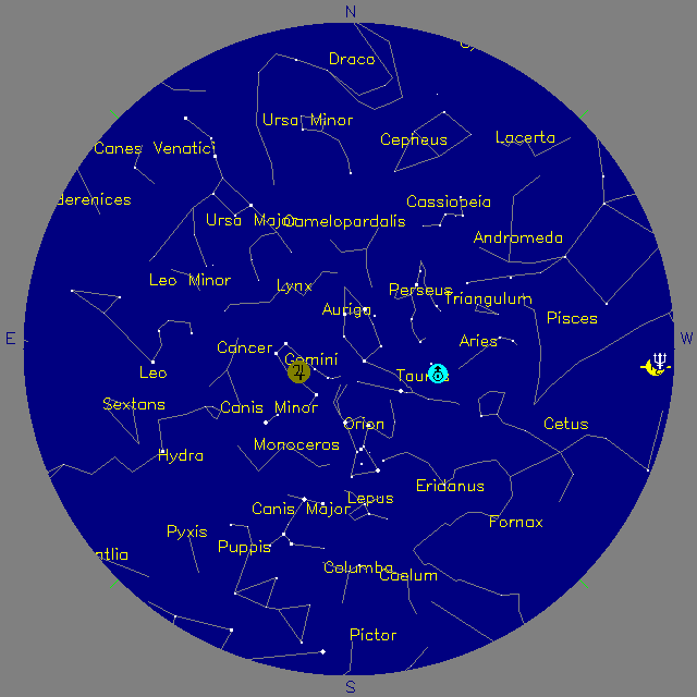 Sky Chart