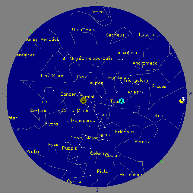 Sky Chart