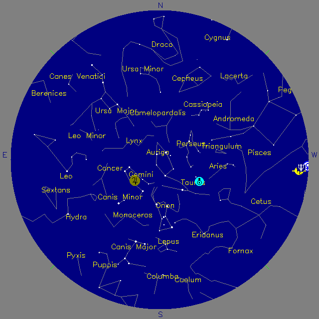 Sky Chart