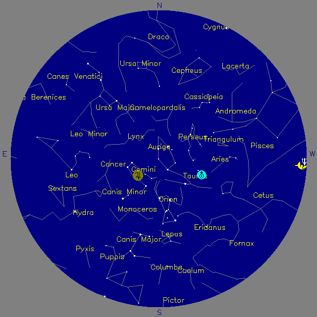 Sky Chart