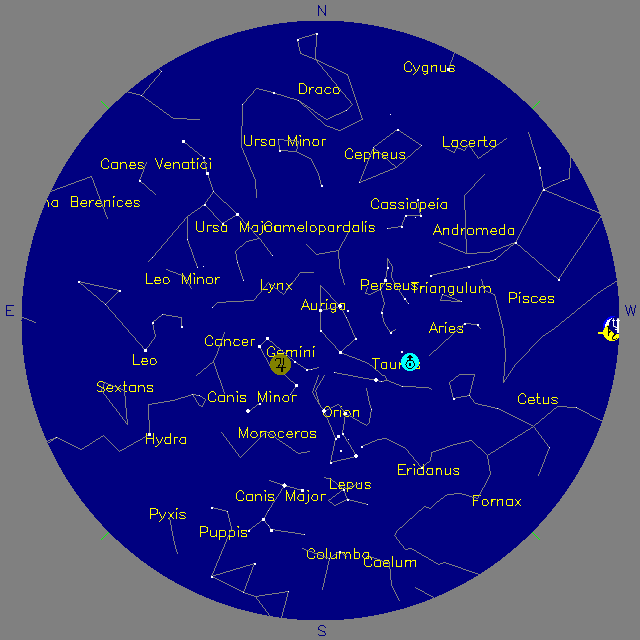 Sky Chart