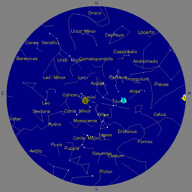Sky Chart