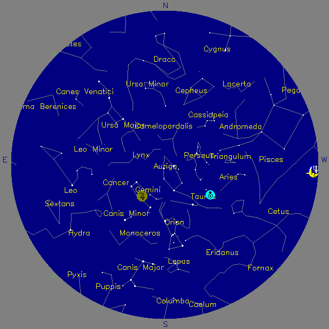 Sky Chart