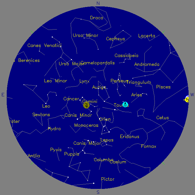 Sky Chart
