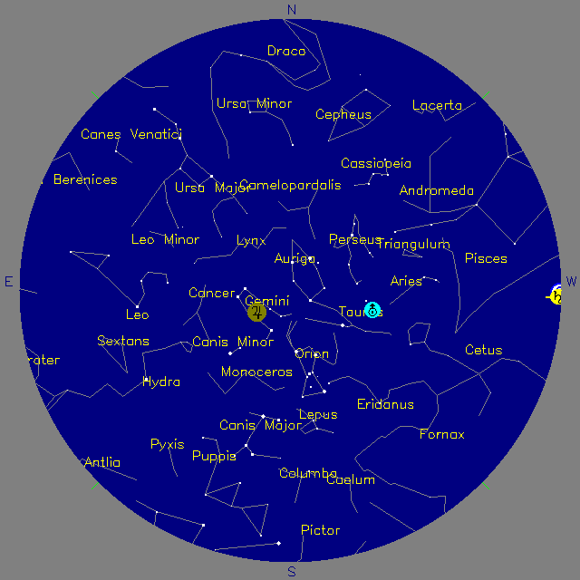 Sky Chart
