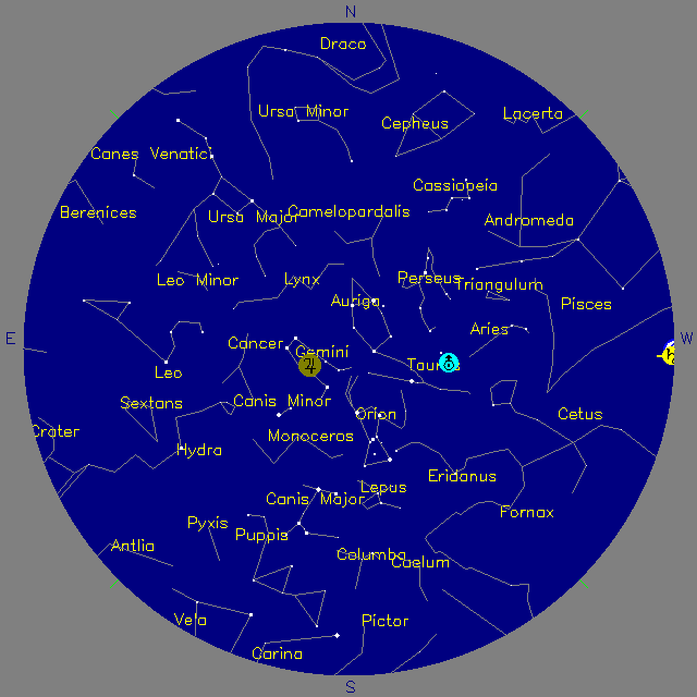 Sky Chart