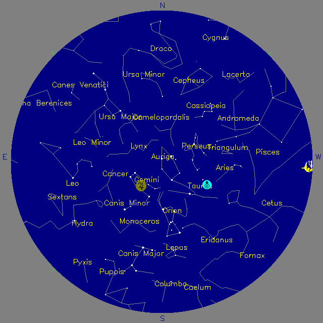 Sky Chart