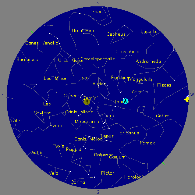 Sky Chart