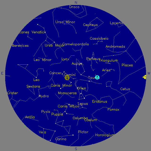 Sky Chart