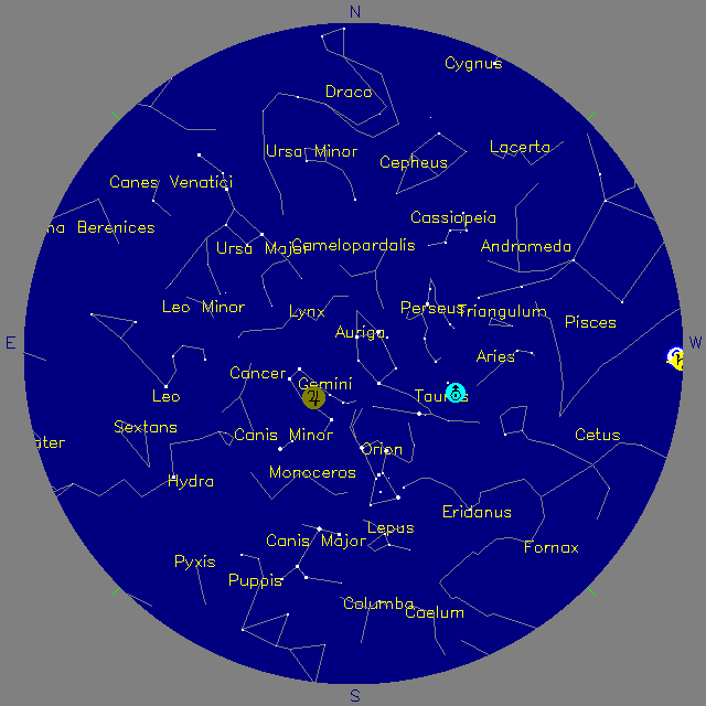 Sky Chart