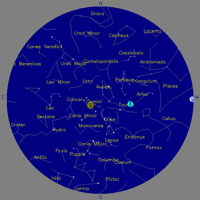 Sky Chart