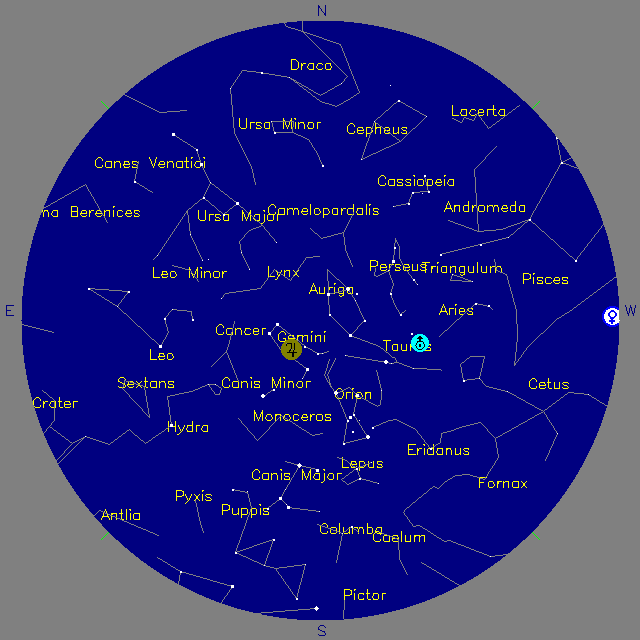 Sky Chart