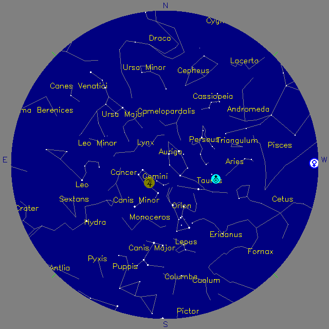 Sky Chart