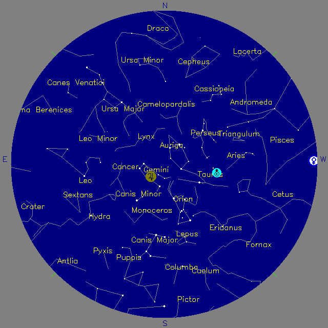 Sky Chart
