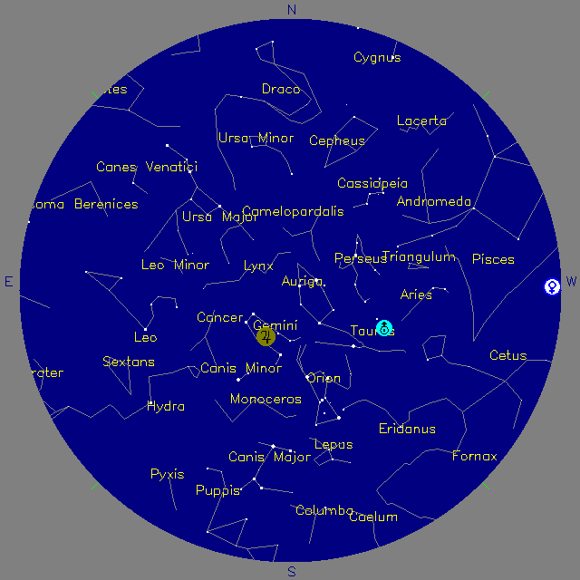 Sky Chart