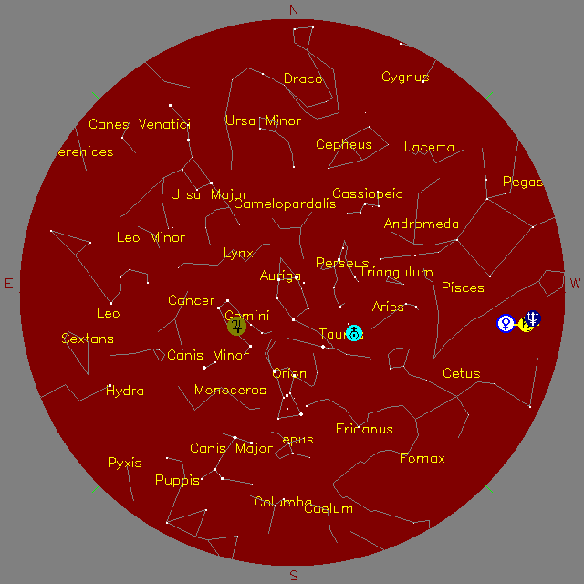 Sky Chart