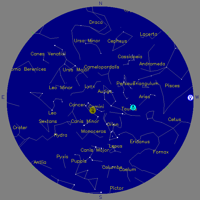 Sky Chart