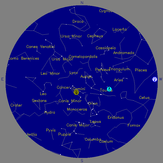 Sky Chart