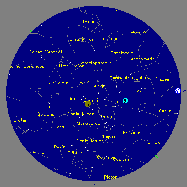 Sky Chart