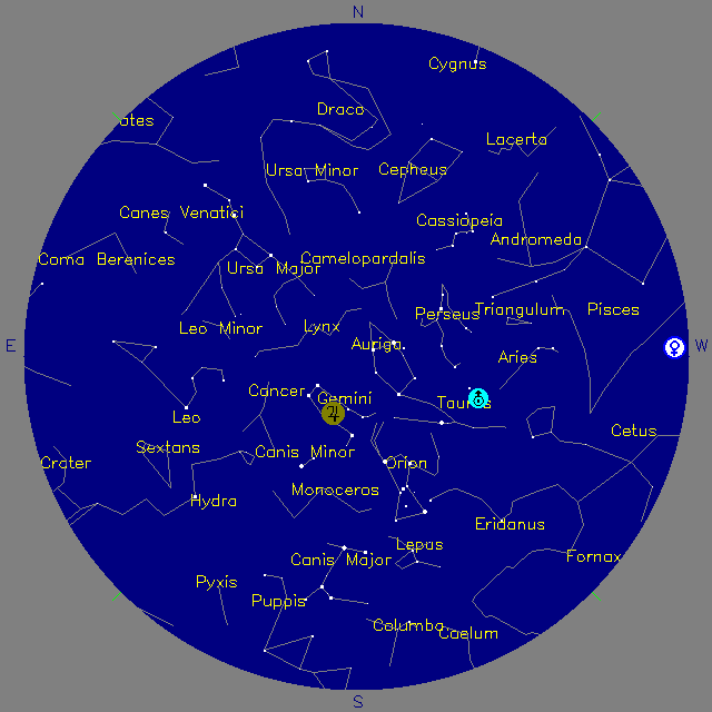 Sky Chart