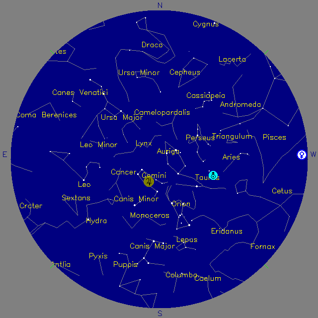 Sky Chart