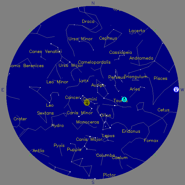 Sky Chart