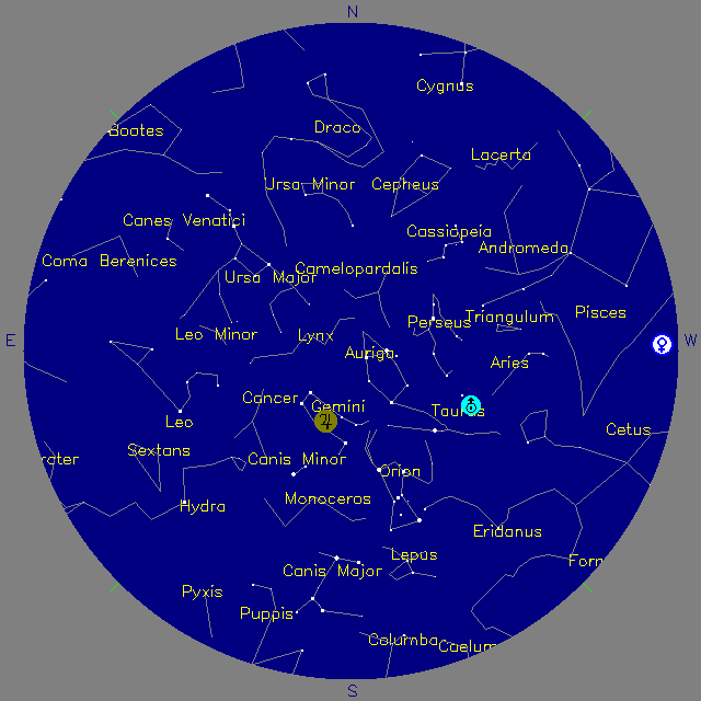 Sky Chart