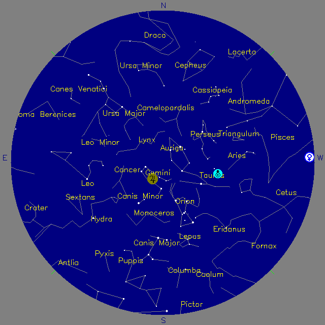 Sky Chart