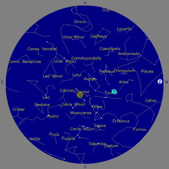 Sky Chart