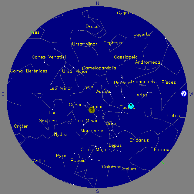 Sky Chart