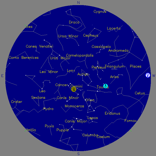 Sky Chart