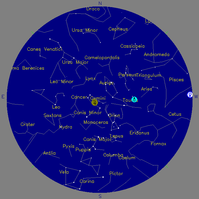 Sky Chart