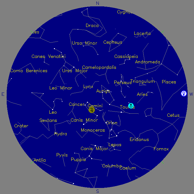 Sky Chart