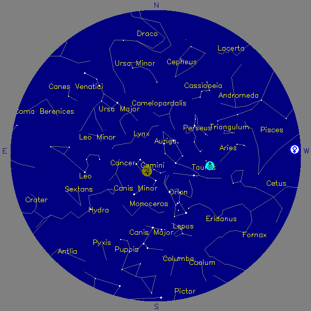Sky Chart