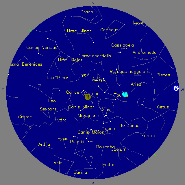 Sky Chart