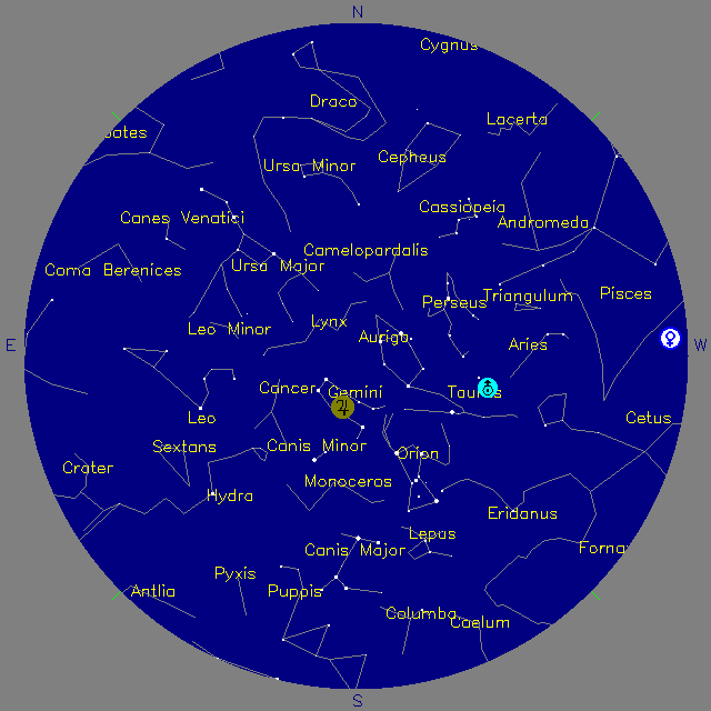 Sky Chart