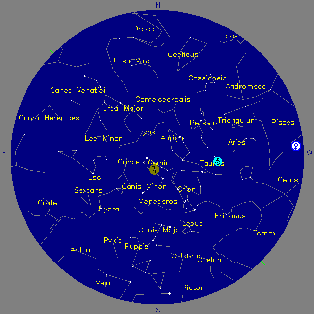 Sky Chart