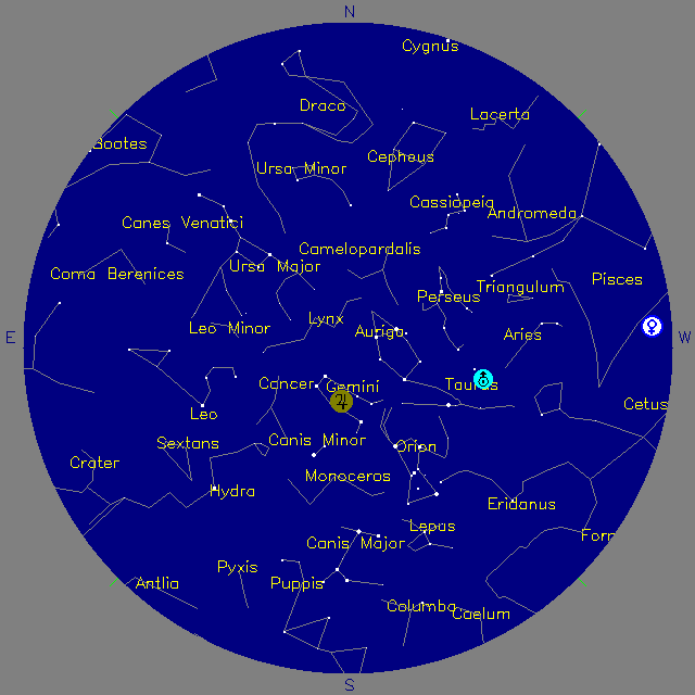 Sky Chart