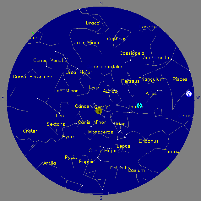 Sky Chart