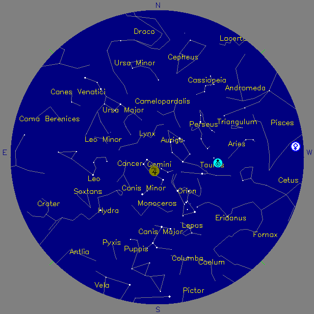Sky Chart