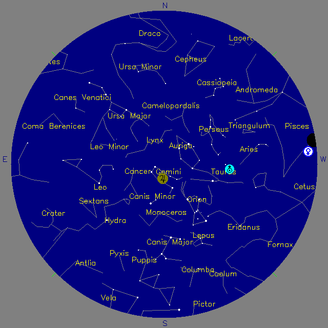 Sky Chart