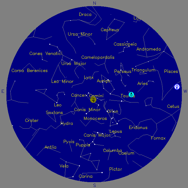 Sky Chart