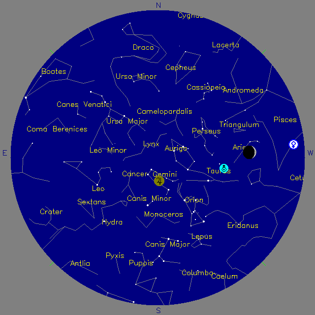 Sky Chart