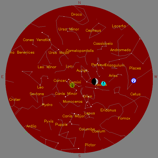 Sky Chart