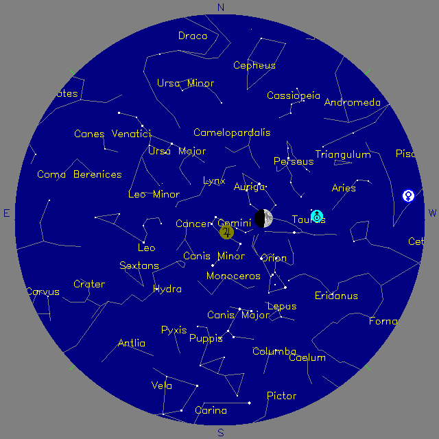 Sky Chart