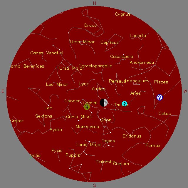 Sky Chart
