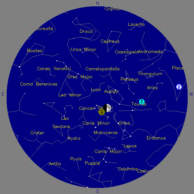 Sky Chart